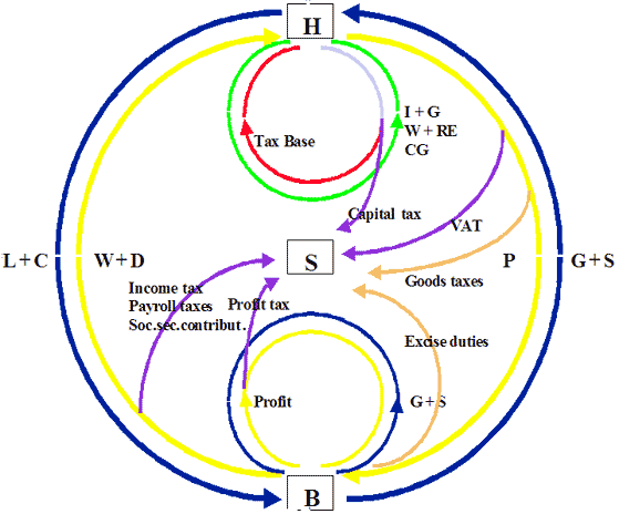 The Economic Circuit